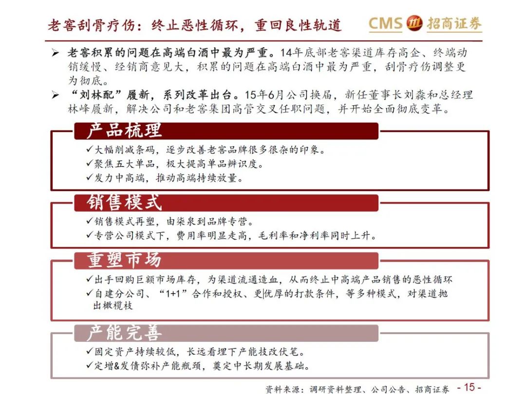 报告：五粮液vs泸州老窖（深度对比）