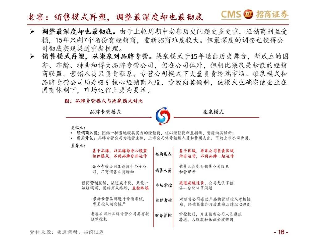 报告：五粮液vs泸州老窖（深度对比）