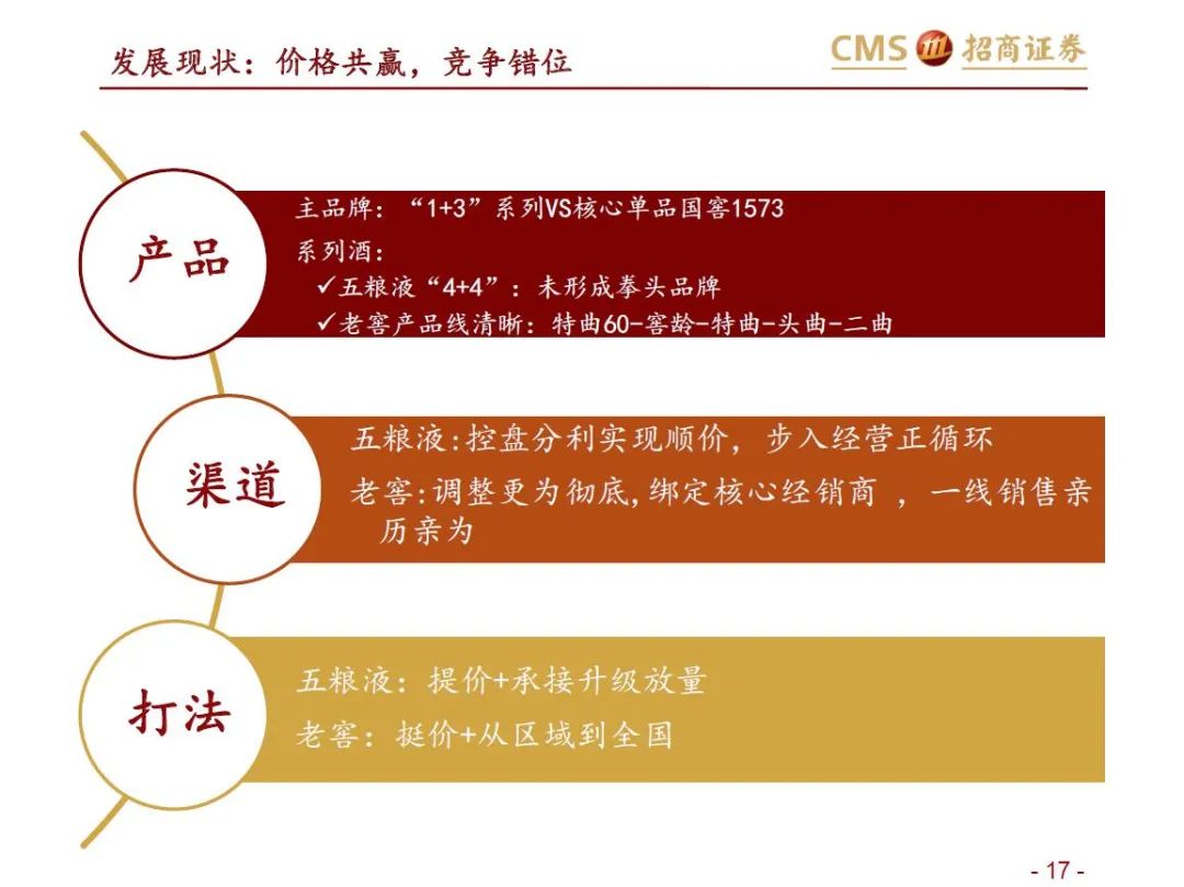 报告：五粮液vs泸州老窖（深度对比）