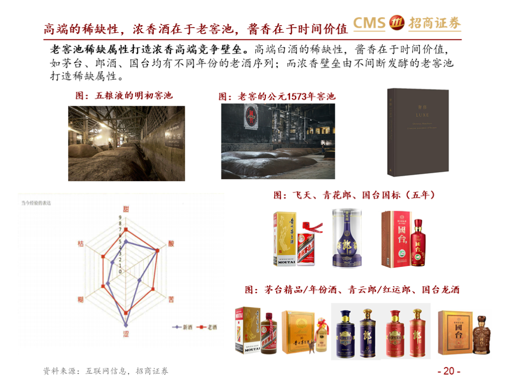 报告：五粮液vs泸州老窖（深度对比）