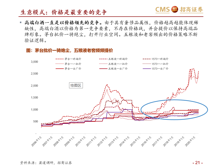 报告：五粮液vs泸州老窖（深度对比）