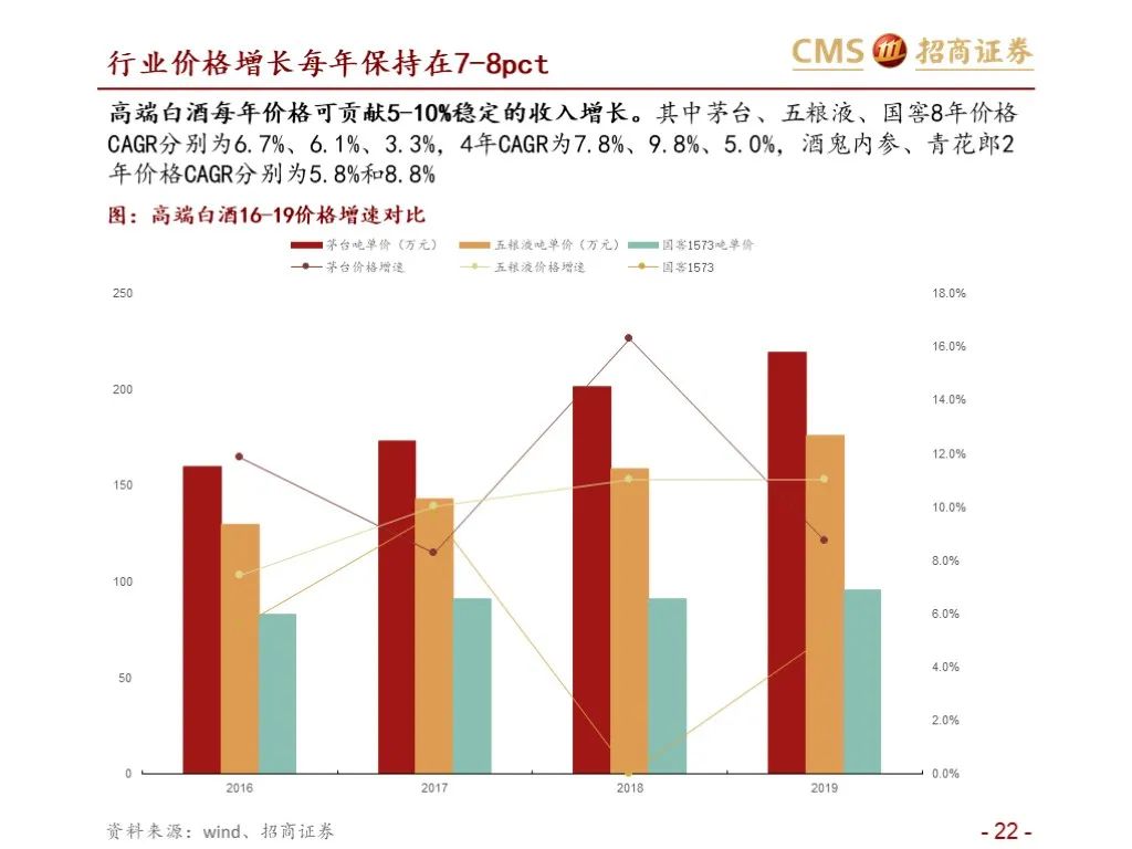 报告：五粮液vs泸州老窖（深度对比）