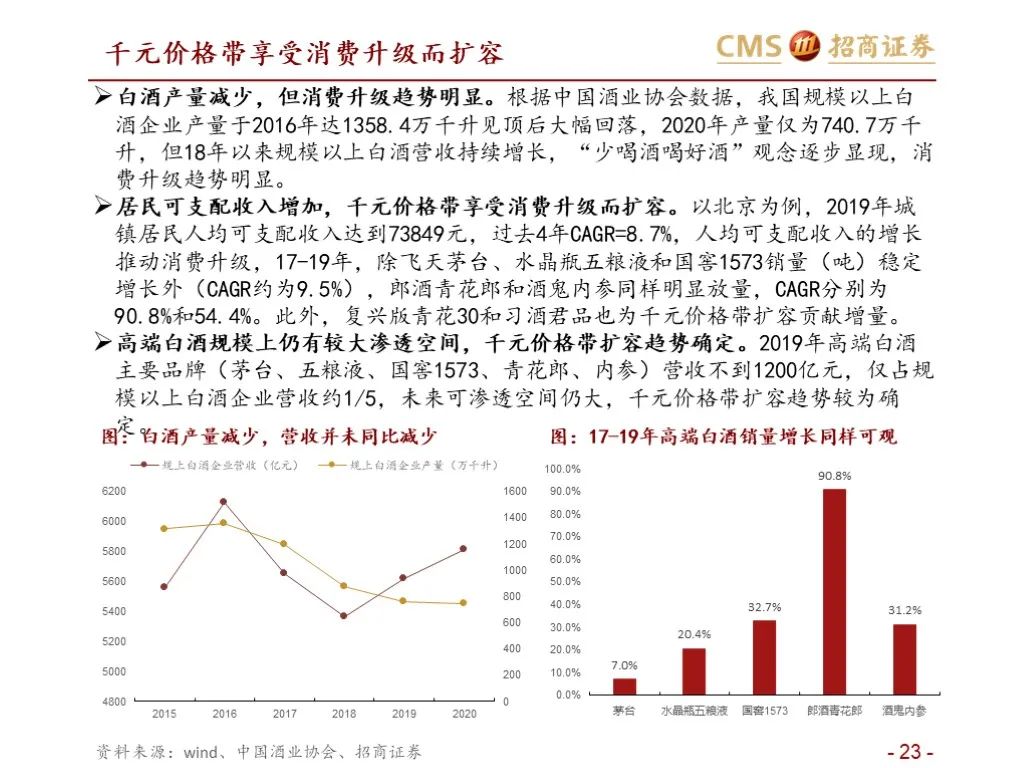 报告：五粮液vs泸州老窖（深度对比）