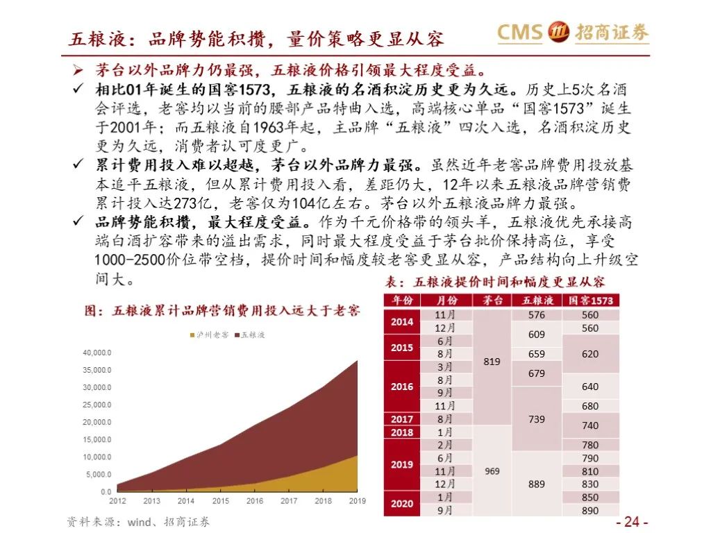 报告：五粮液vs泸州老窖（深度对比）