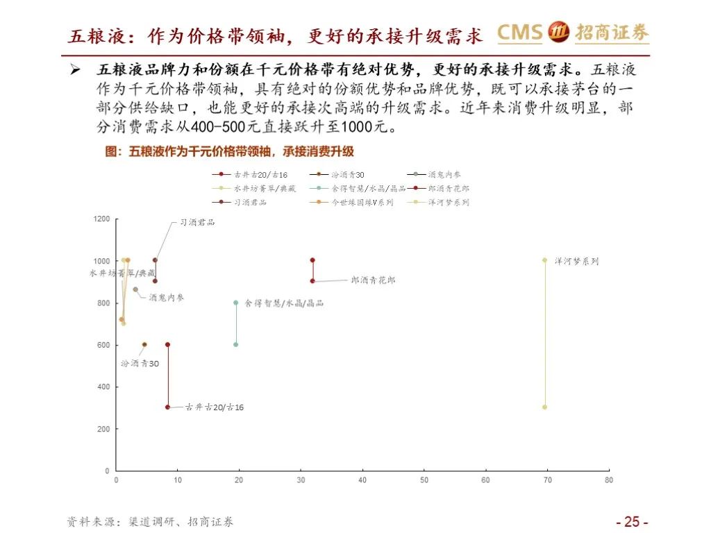 报告：五粮液vs泸州老窖（深度对比）