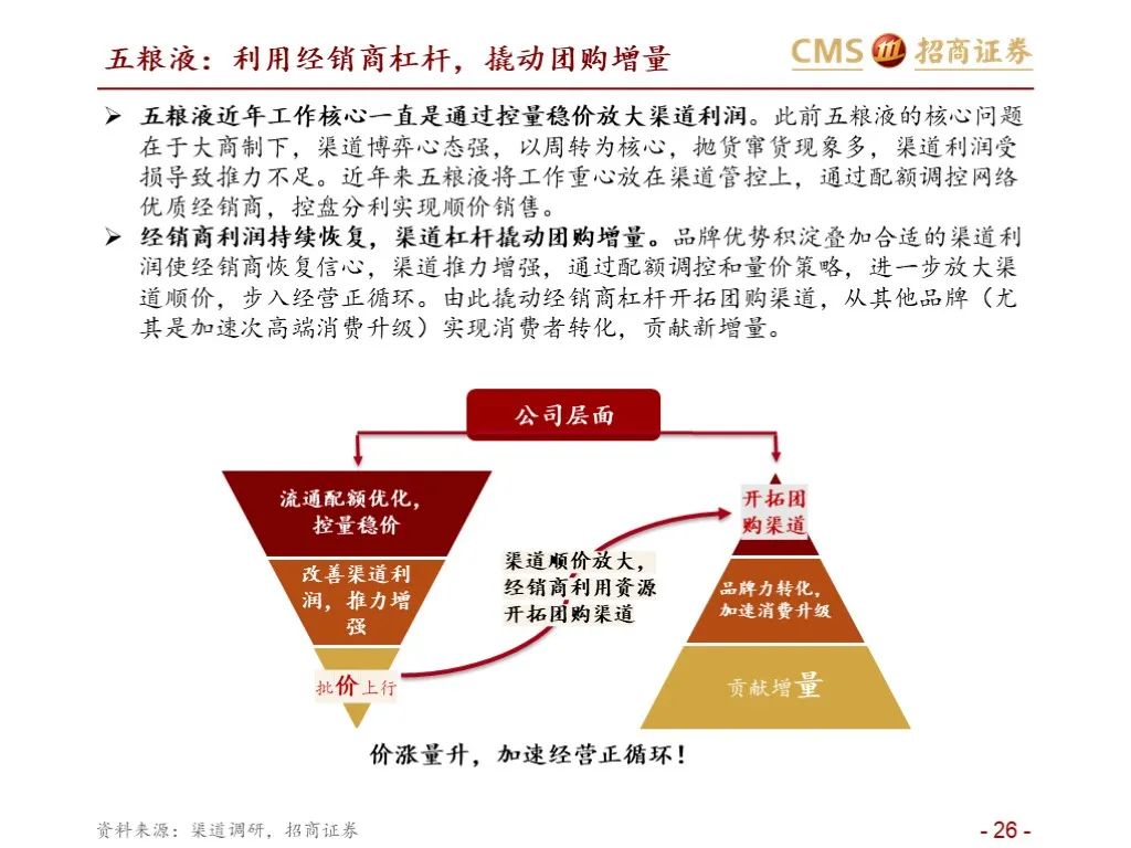 报告：五粮液vs泸州老窖（深度对比）