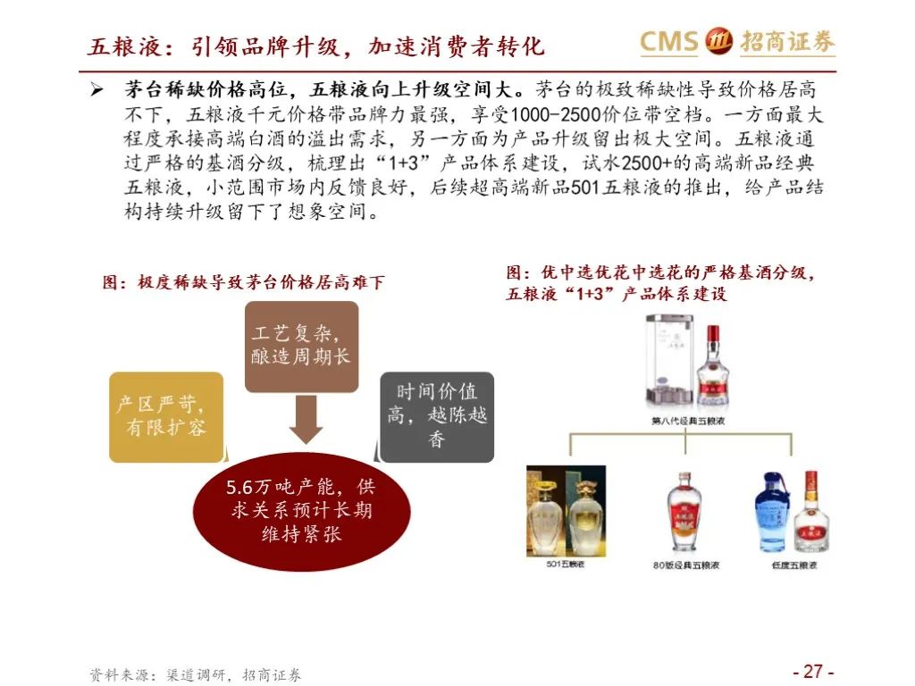报告：五粮液vs泸州老窖（深度对比）