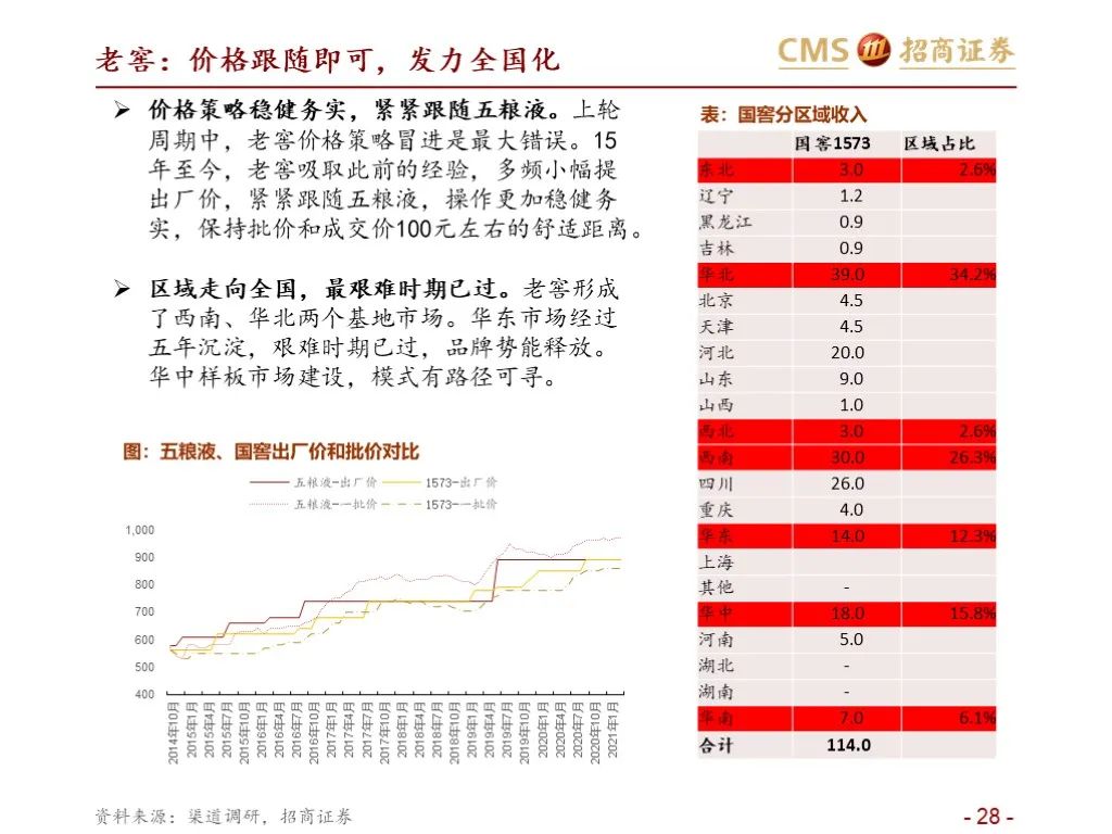 报告：五粮液vs泸州老窖（深度对比）