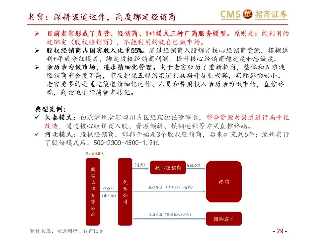 报告：五粮液vs泸州老窖（深度对比）