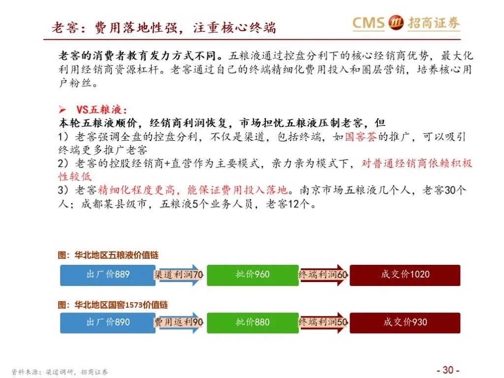 报告：五粮液vs泸州老窖（深度对比）