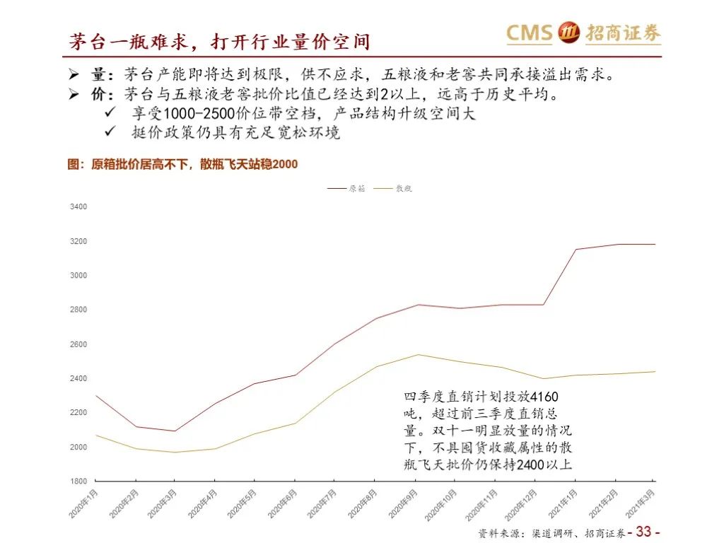 报告：五粮液vs泸州老窖（深度对比）