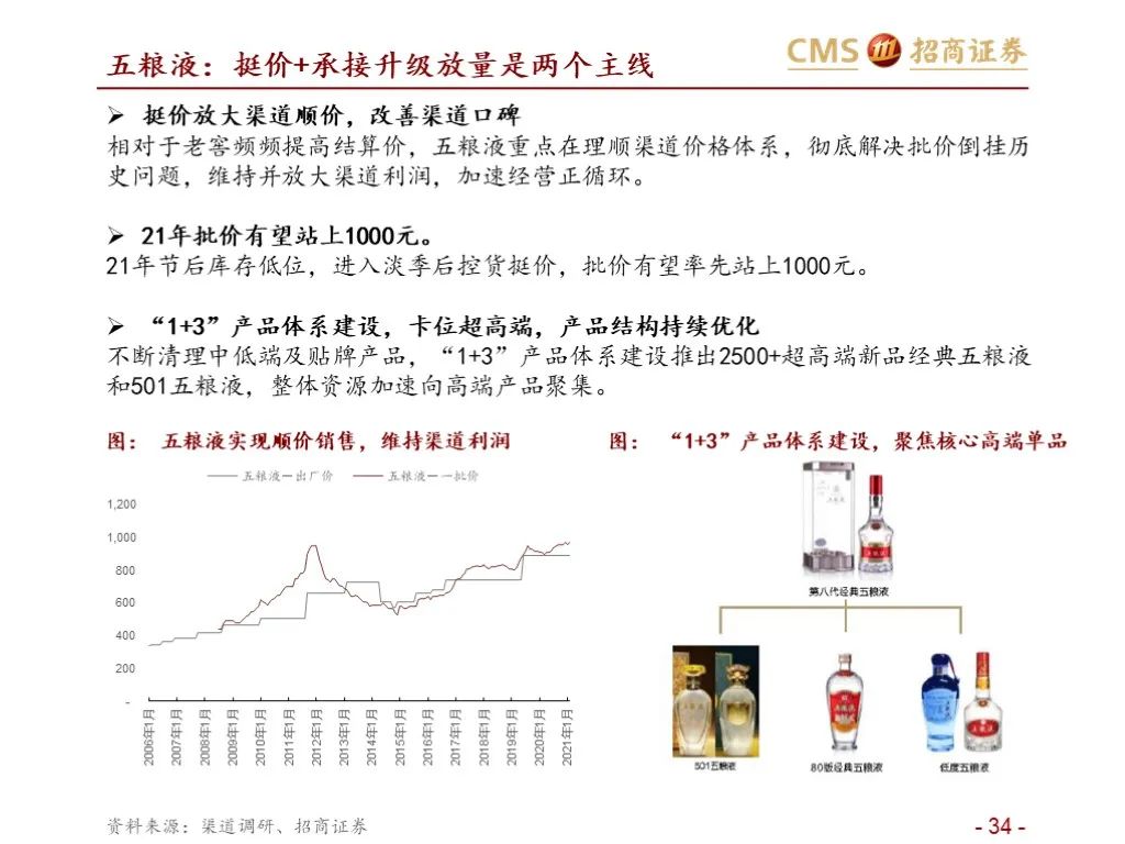 报告：五粮液vs泸州老窖（深度对比）
