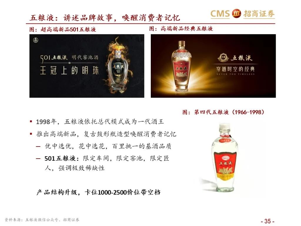 报告：五粮液vs泸州老窖（深度对比）