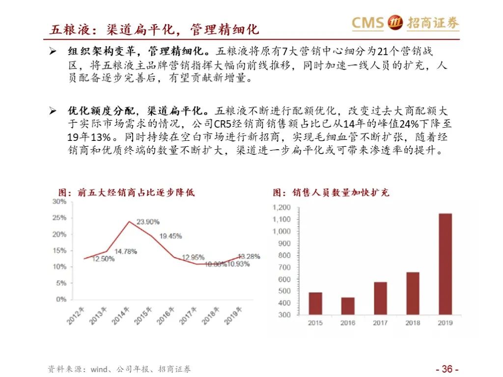 报告：五粮液vs泸州老窖（深度对比）