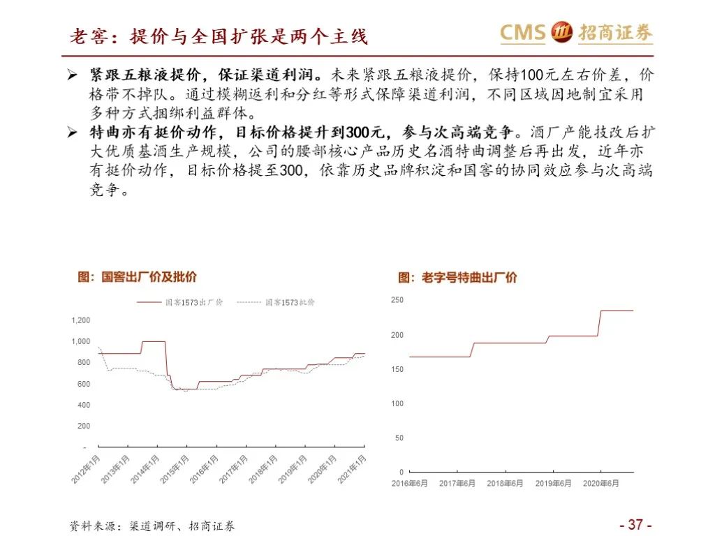 报告：五粮液vs泸州老窖（深度对比）