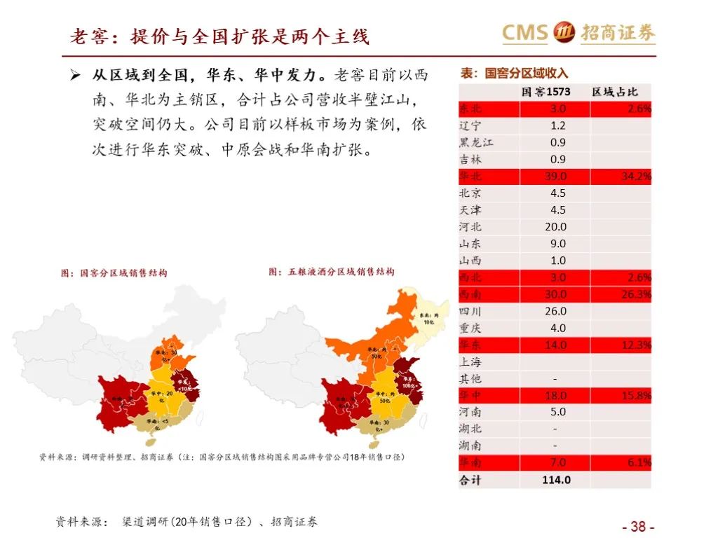 报告：五粮液vs泸州老窖（深度对比）
