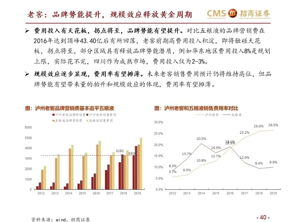 报告：五粮液vs泸州老窖（深度对比）