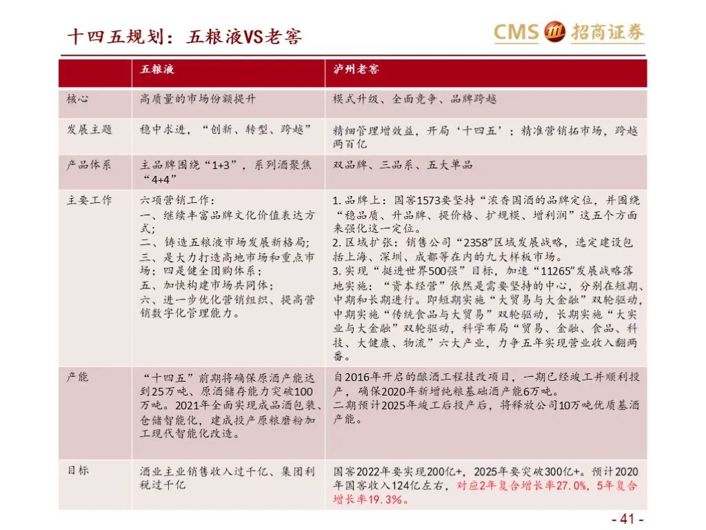报告：五粮液vs泸州老窖（深度对比）