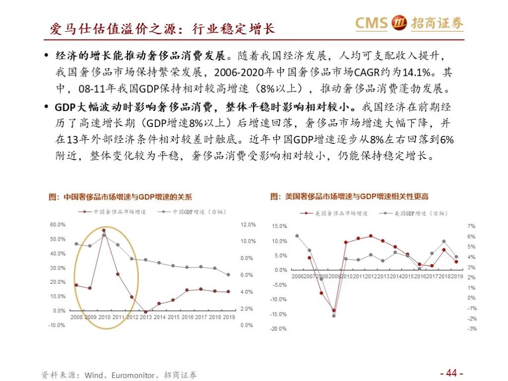 报告：五粮液vs泸州老窖（深度对比）