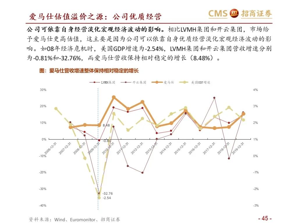 报告：五粮液vs泸州老窖（深度对比）