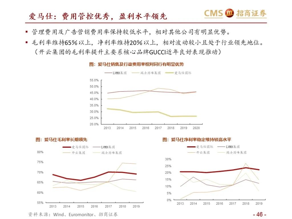 报告：五粮液vs泸州老窖（深度对比）