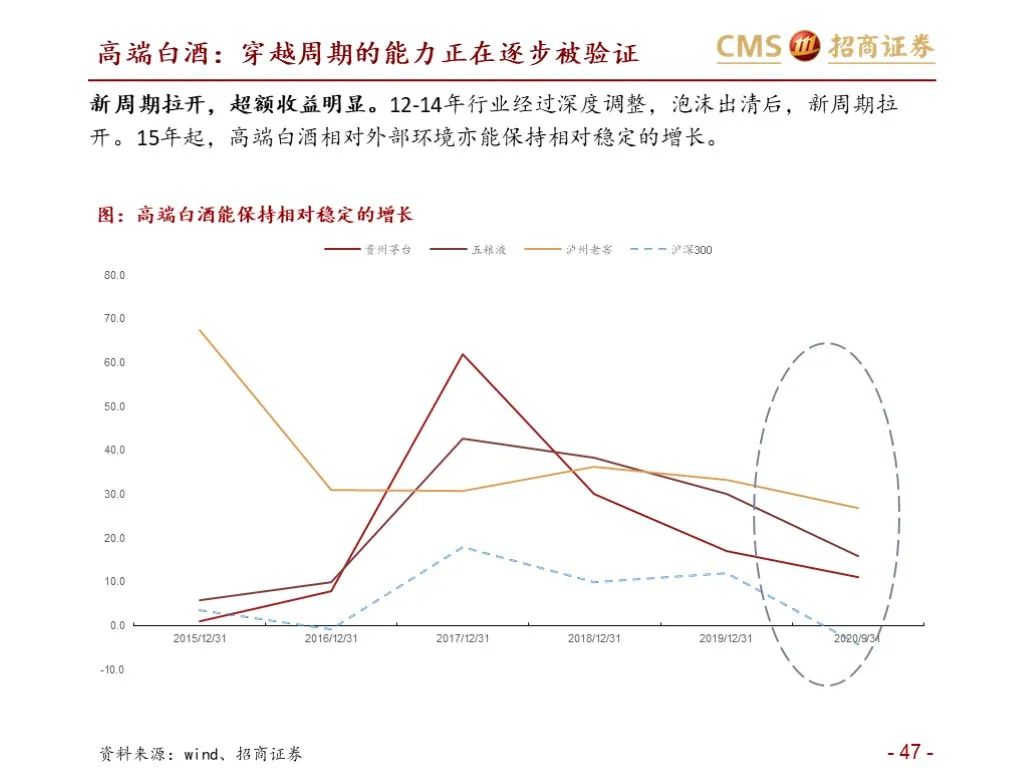报告：五粮液vs泸州老窖（深度对比）