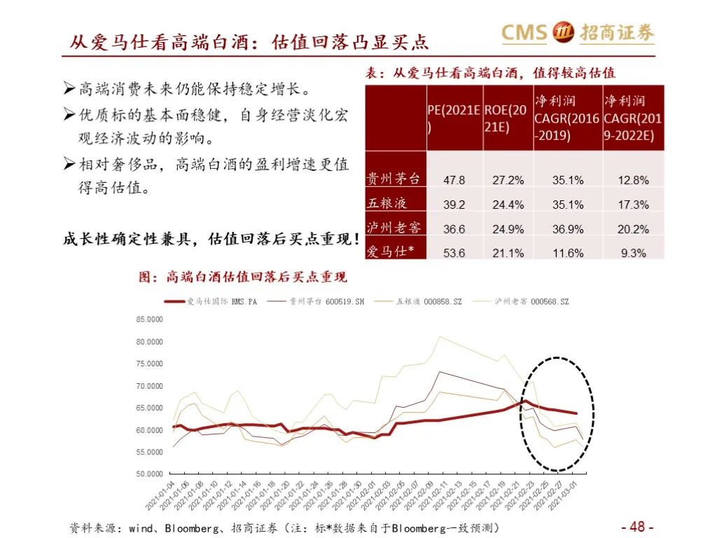 报告：五粮液vs泸州老窖（深度对比）