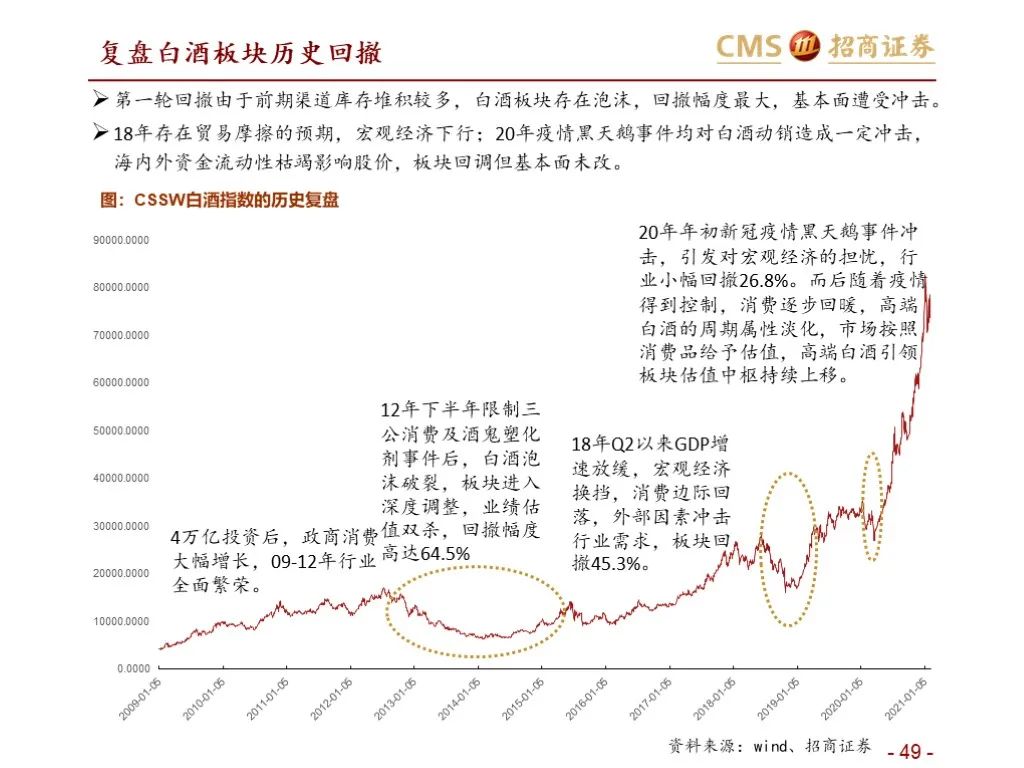 报告：五粮液vs泸州老窖（深度对比）