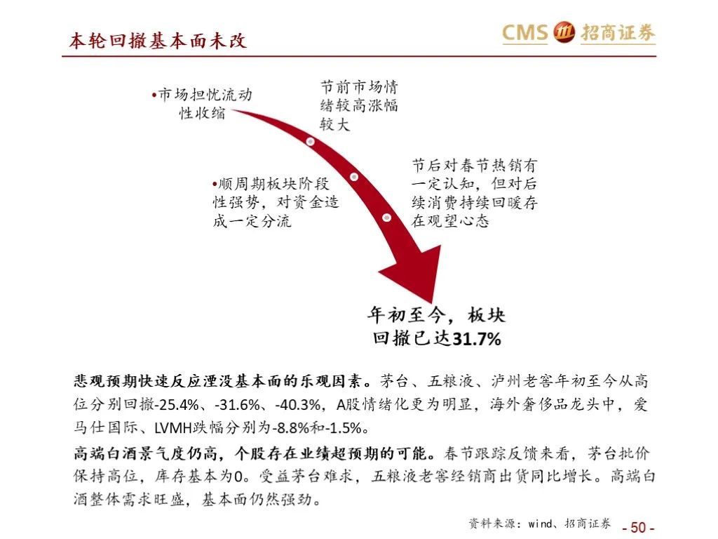 报告：五粮液vs泸州老窖（深度对比）
