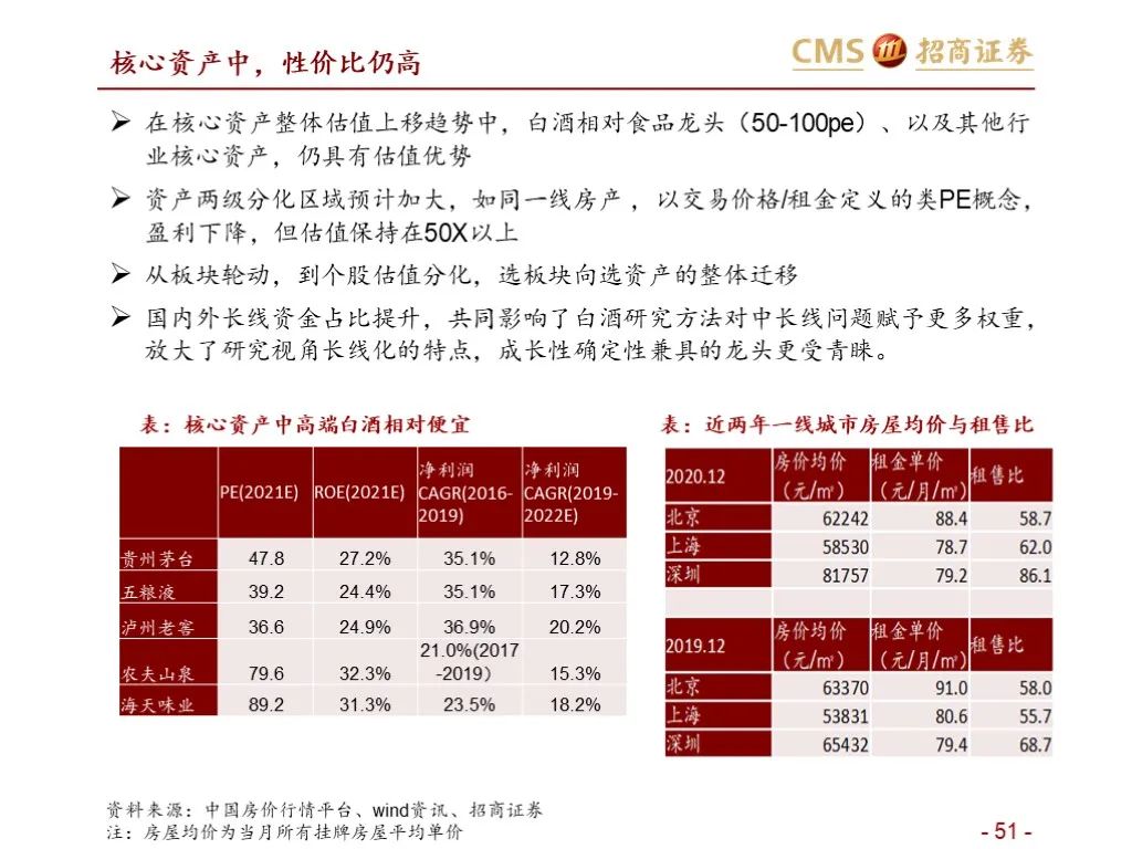 报告：五粮液vs泸州老窖（深度对比）