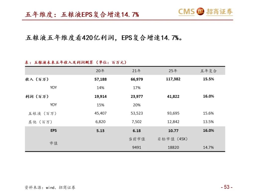 报告：五粮液vs泸州老窖（深度对比）