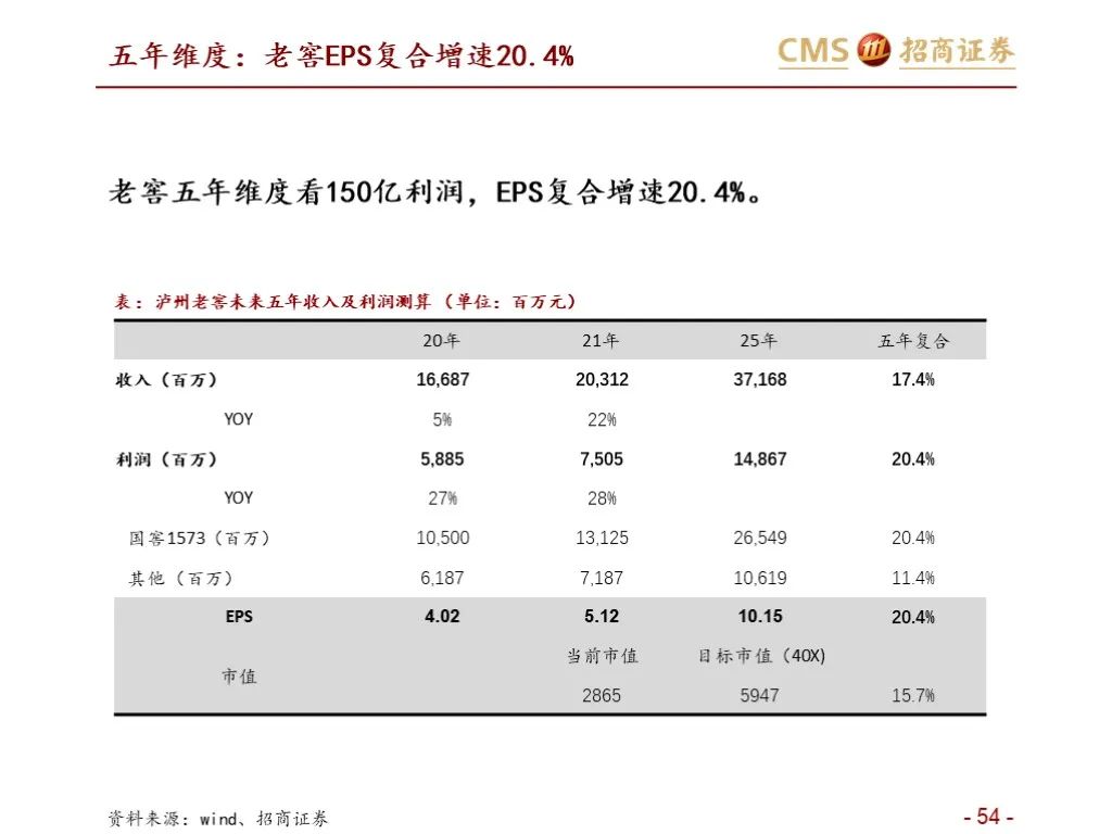 报告：五粮液vs泸州老窖（深度对比）