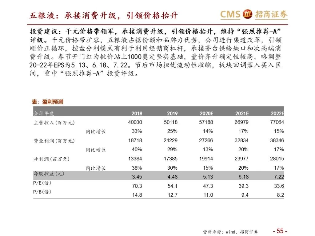 报告：五粮液vs泸州老窖（深度对比）