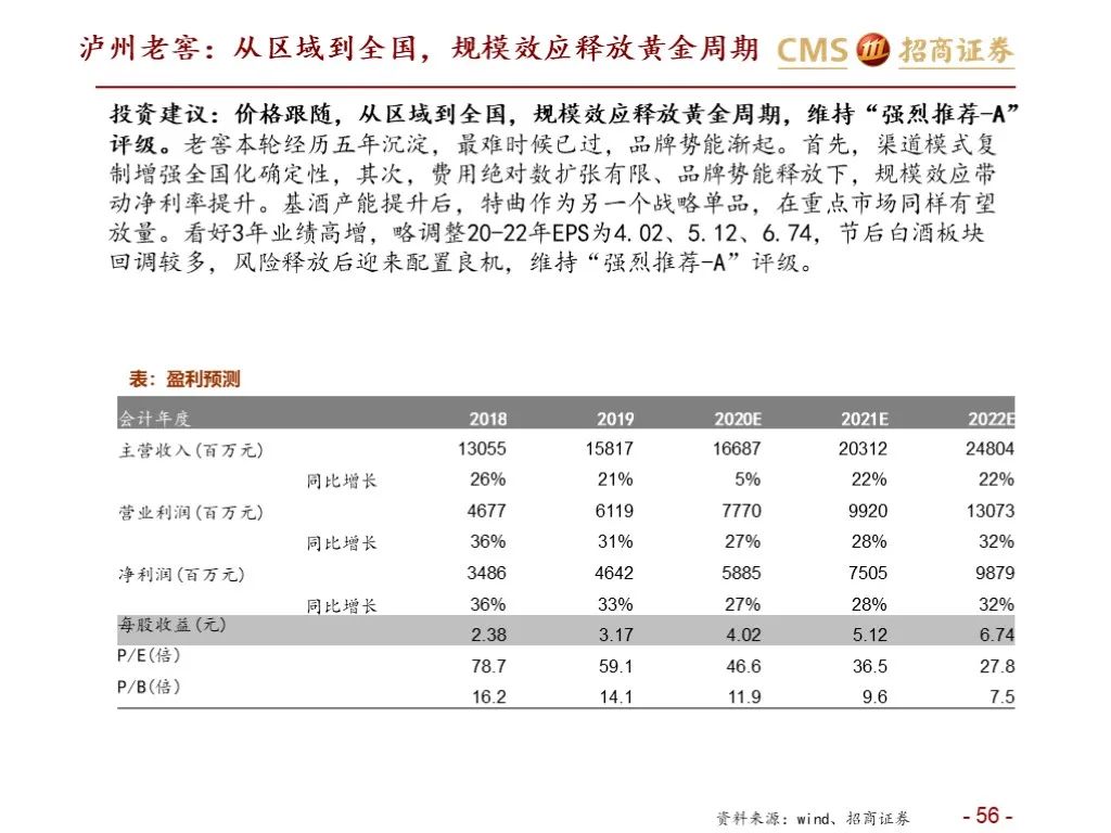 报告：五粮液vs泸州老窖（深度对比）
