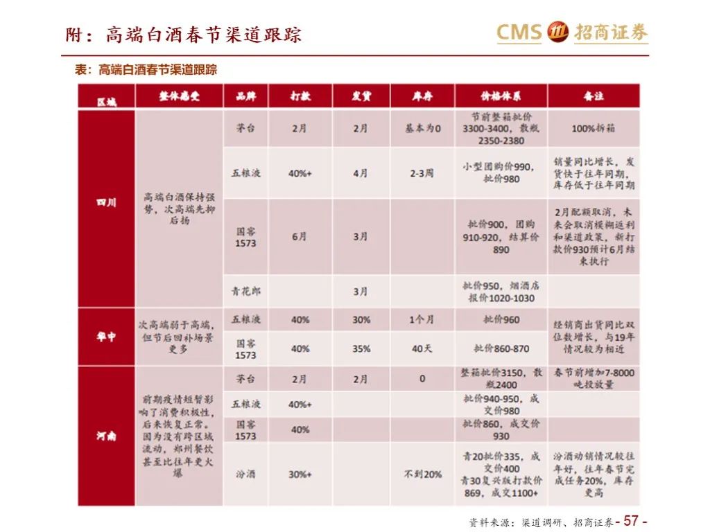 报告：五粮液vs泸州老窖（深度对比）