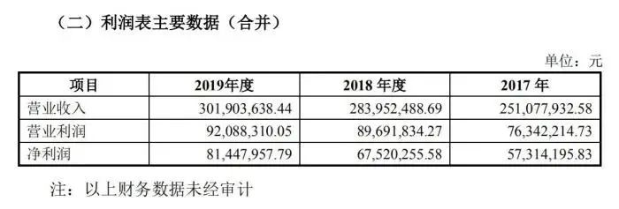 北冰洋、冰峰，谁是下一个“茅台”