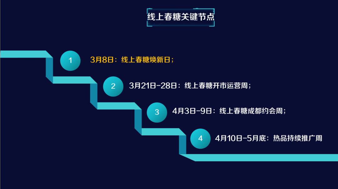 收藏 | 从潜伏到胜出！线上春糖《十大秘籍》大曝光！