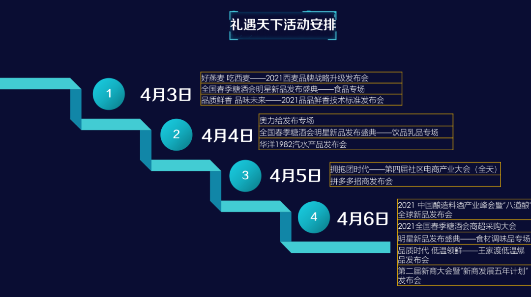 收藏 | 从潜伏到胜出！线上春糖《十大秘籍》大曝光！