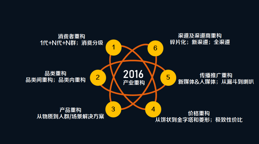 趋势解读 | 2021，用确定性战胜不确定性！让我们一起乘风造浪！