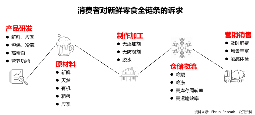 徽记好巴食新鲜升级,以“现制”抢占新鲜零食大风口!