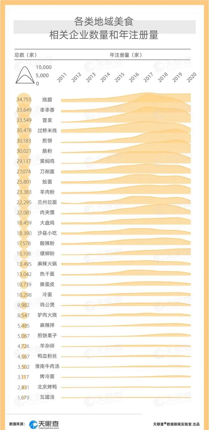 线上春糖美食地图：螺蛳粉、过桥米线、刀削面……抢抓100亿地域美食新商机！