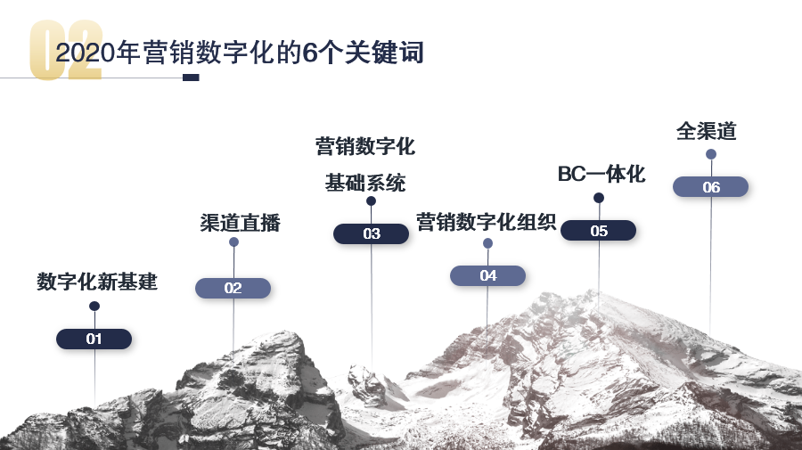 2020年营销数字化年终回顾：关键词