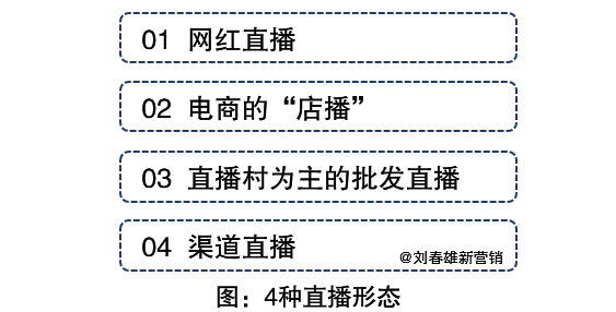 2020年营销数字化年终回顾：关键词
