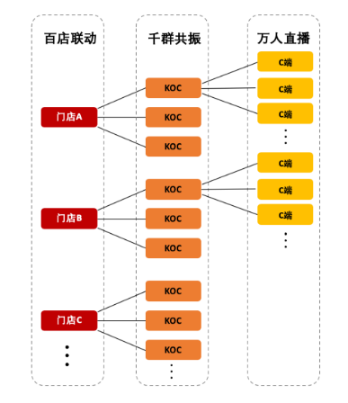 2020年营销数字化年终回顾：关键词