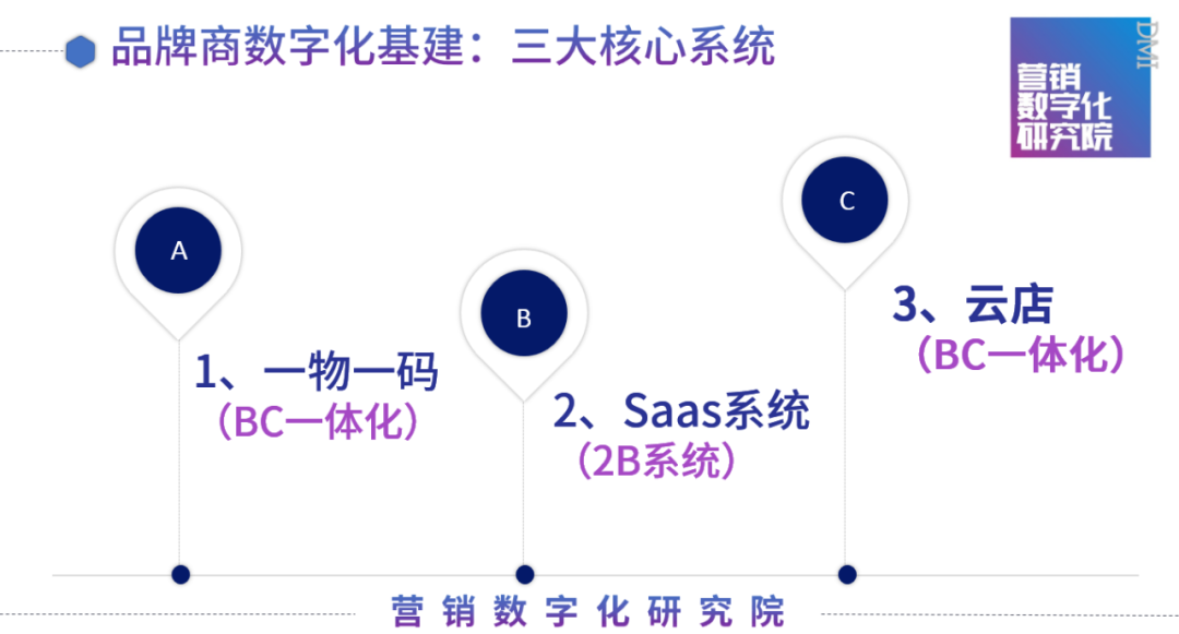 2020年营销数字化年终回顾：关键词