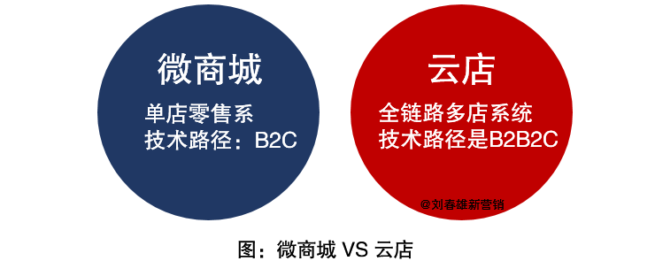 2020年营销数字化年终回顾：关键词