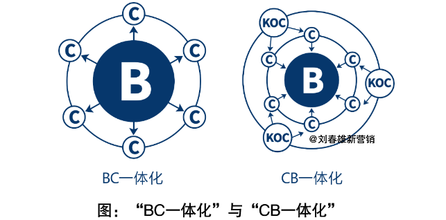 2020年营销数字化年终回顾：关键词