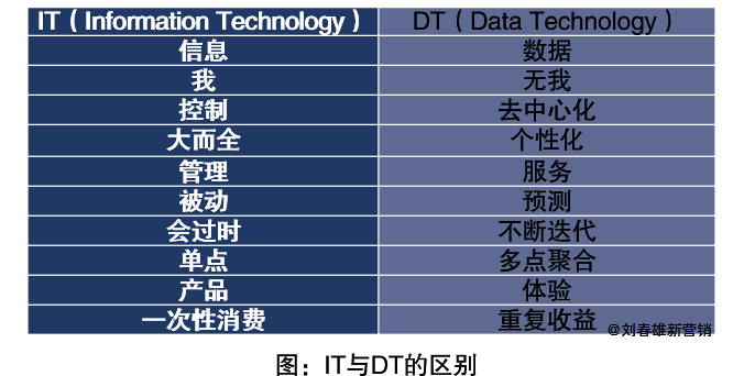 2020年营销数字化年终回顾：关键词