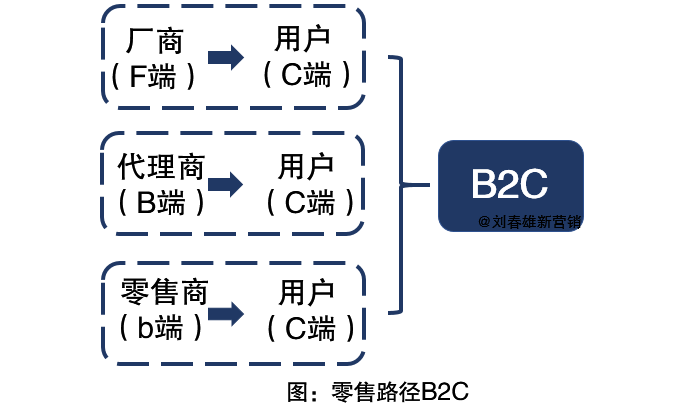营销数字化的障碍是零售数字化