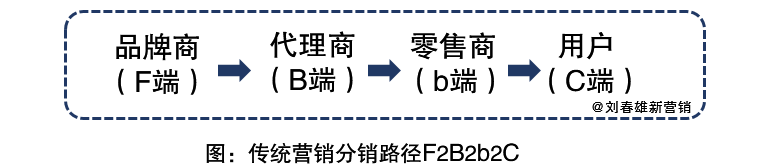 营销数字化的障碍是零售数字化